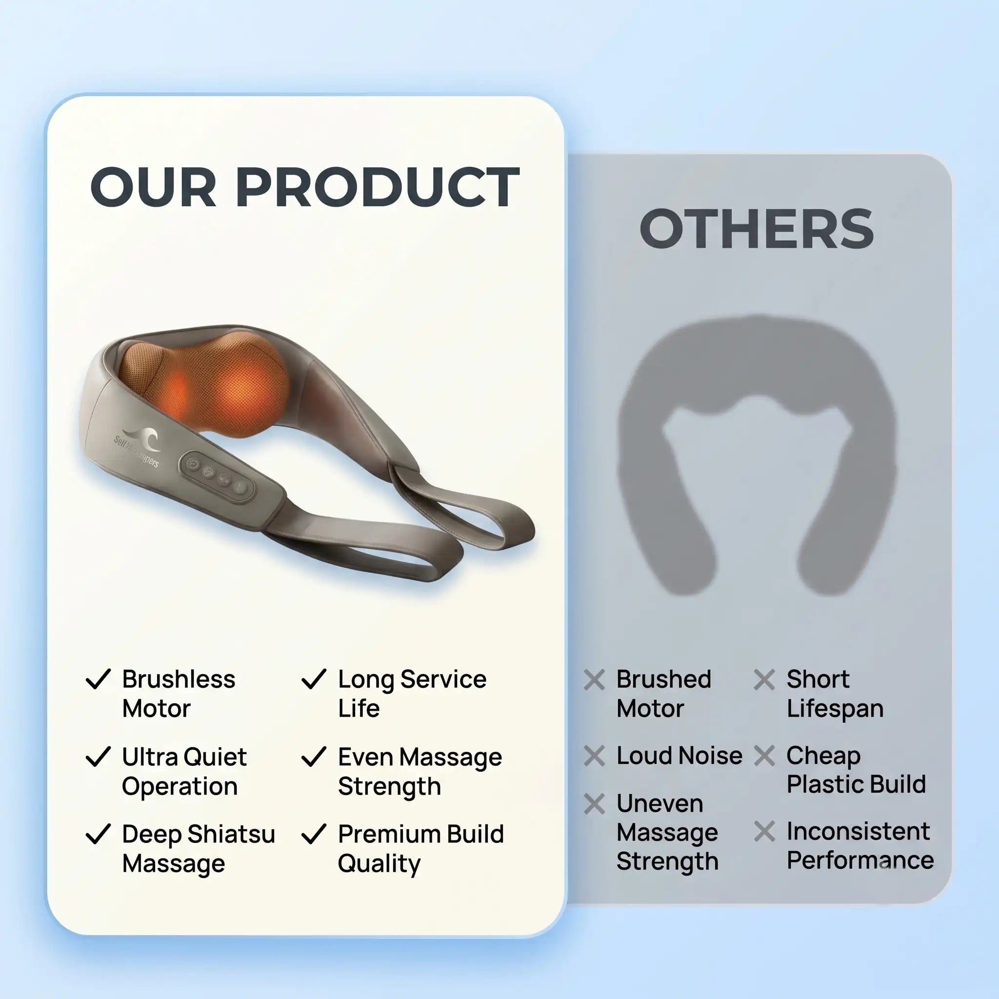 Premium 6D Hand-Simulated Neck & Shoulder Massager with Advanced Heat Therapy